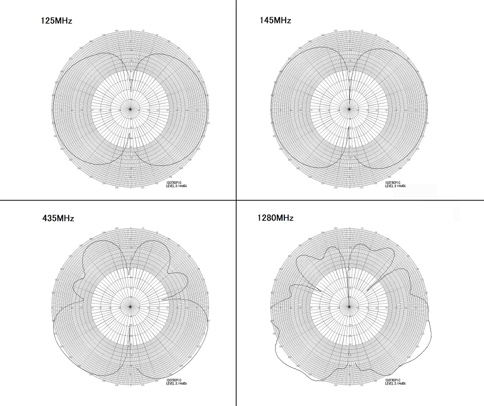 VS2000N  radiation pattern